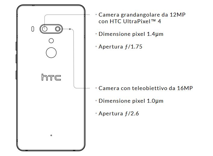 HTC U12+ fotocamera