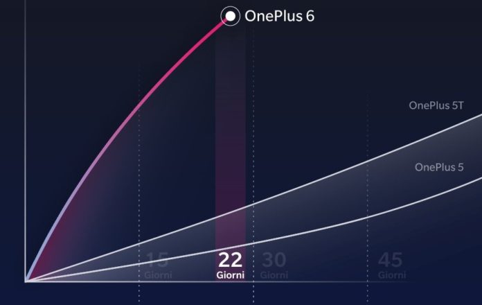 Smartphone Android OnePlus 6 Vendite