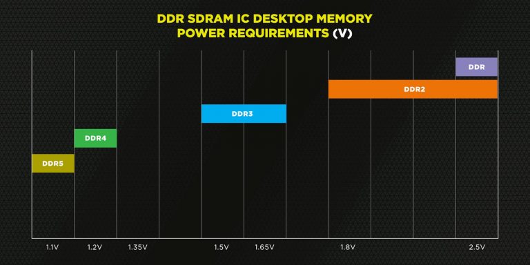 Corsair DDR5 power requirements