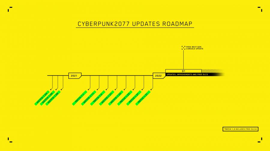 Cyberpunk 2077 Roadmap