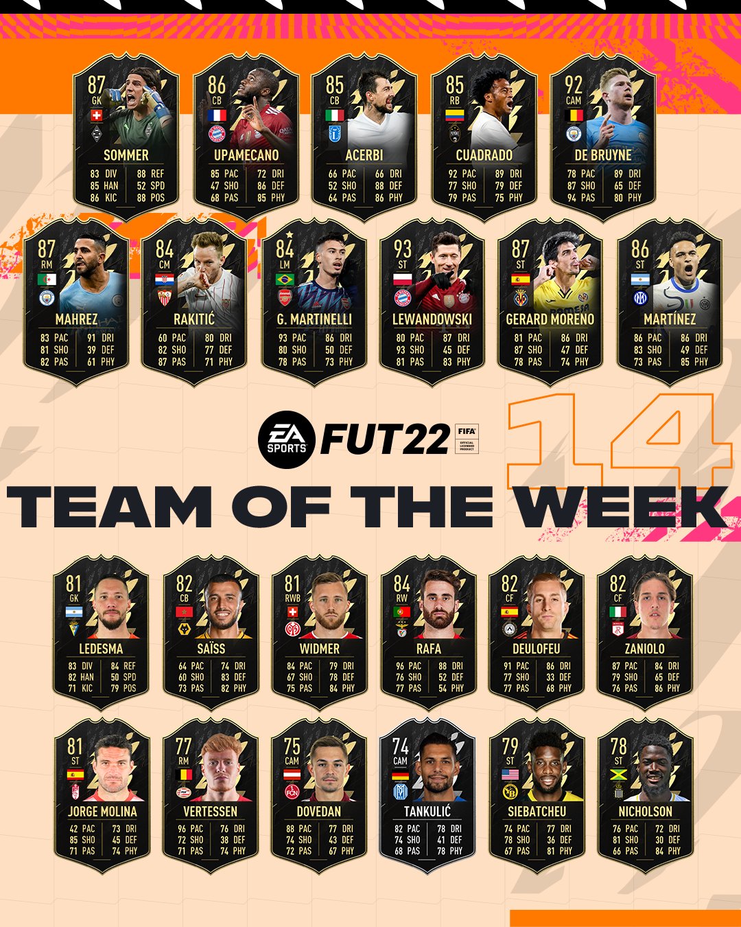 FIFA 22 TOTW 14 - FUT Ultimate Team - Team of the Week