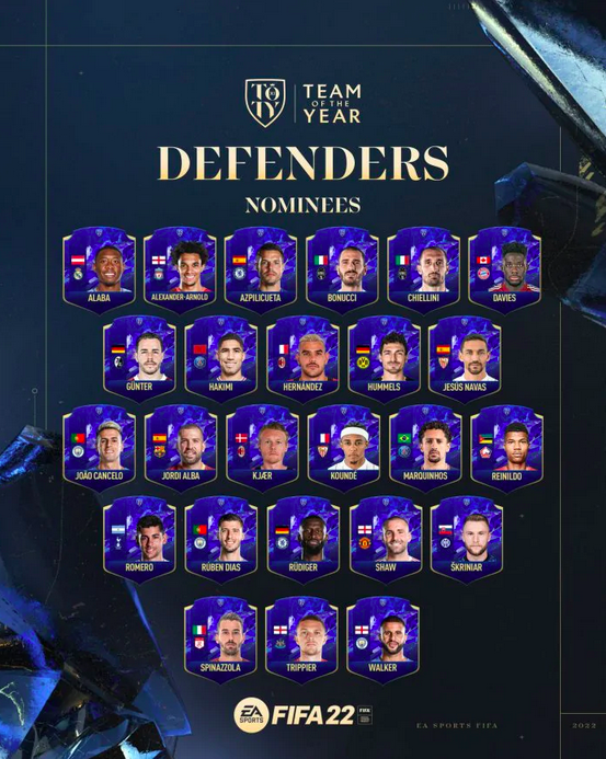FIFA 22 TOTY Difensori Nominati - Team of the Year FUT