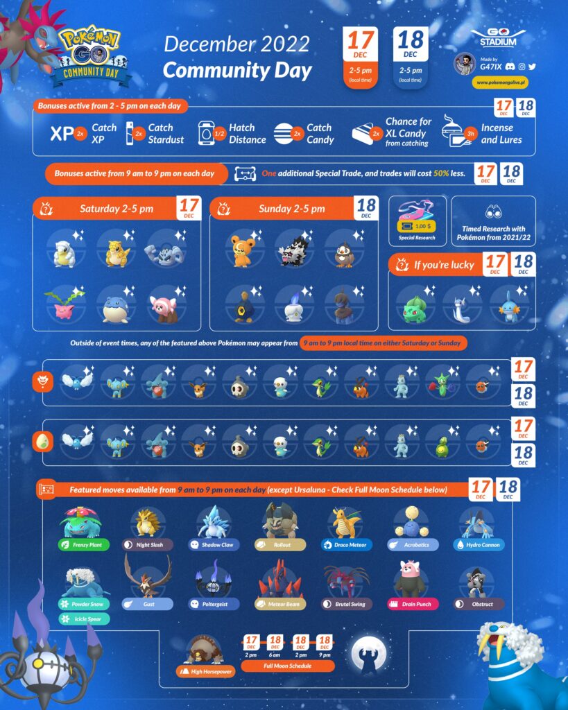 Pokémon GO Community Day Dicembre 2022
