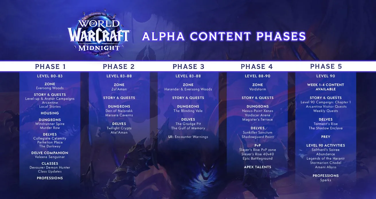 World of Warcraft: diretta speciale su Midnight e Q&A con gli sviluppatori l’1 ottobre
